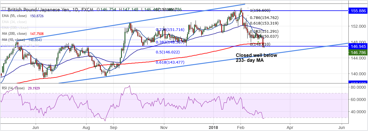 2018-3-1-GBPJPY (2).png